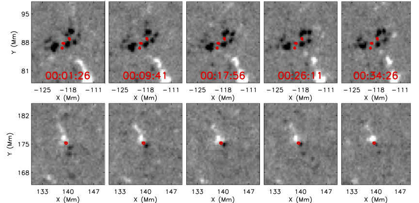 Science Nugget: New Insights About EUV Brightenings In The Quiet Sun ...