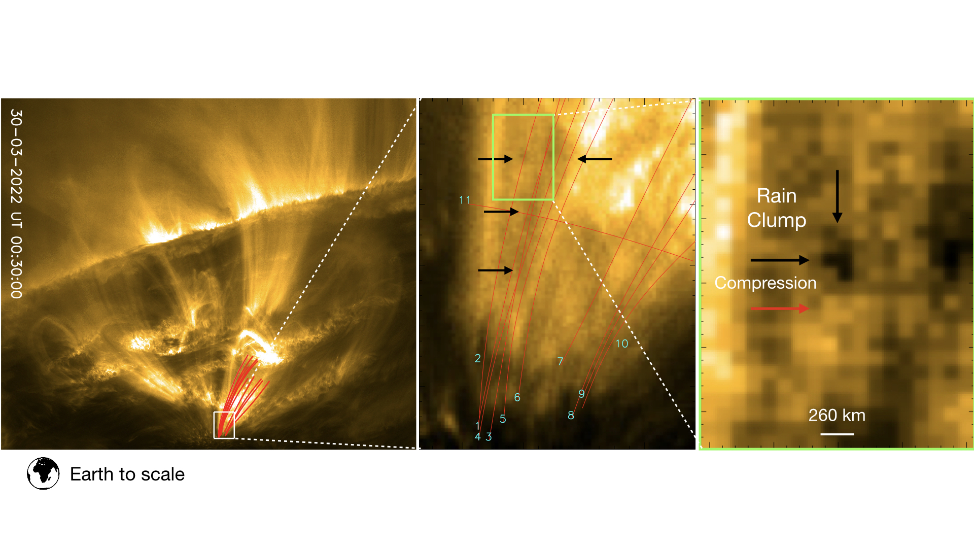 Science Nugget: A Sharp EUI And SPICE Look Into The EUV Variability And ...