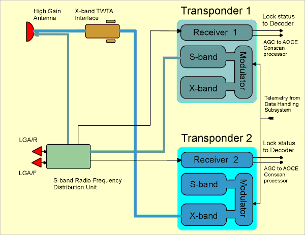 Transponder deals