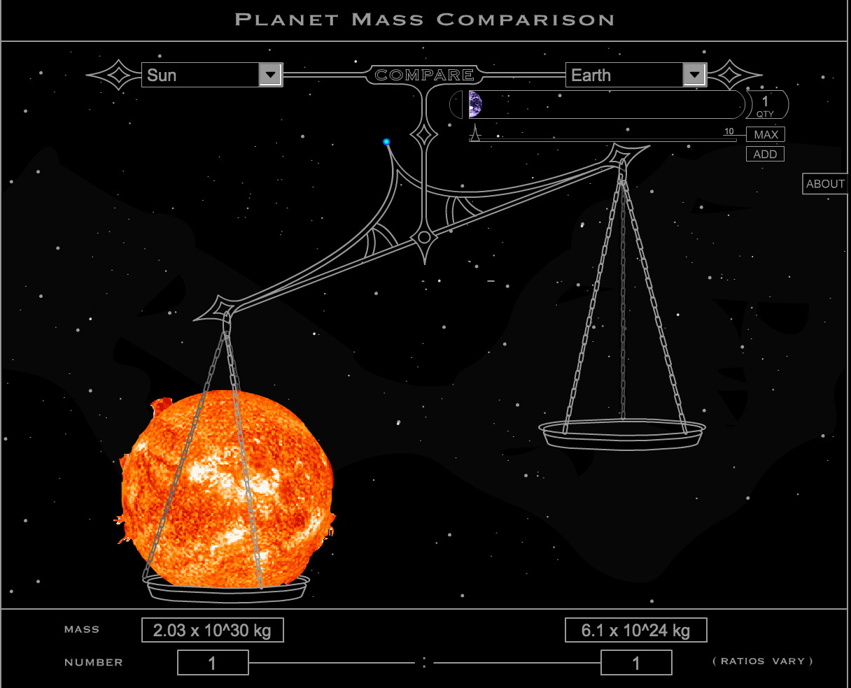 The Sun rotation - CESAR - Cosmos