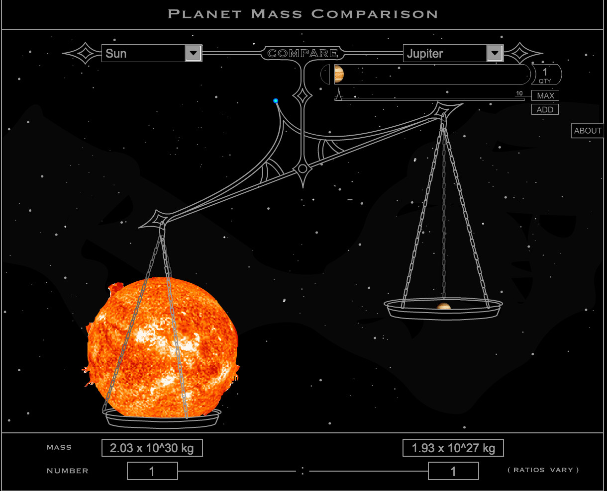 Jupiter Compared To Earth And Sun