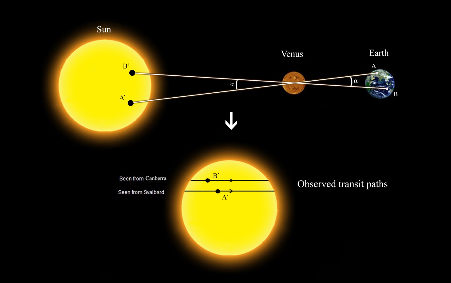 Venus Transit CESAR Cosmos   4bde7053 0c79 4222 8270 Fb103ca45385