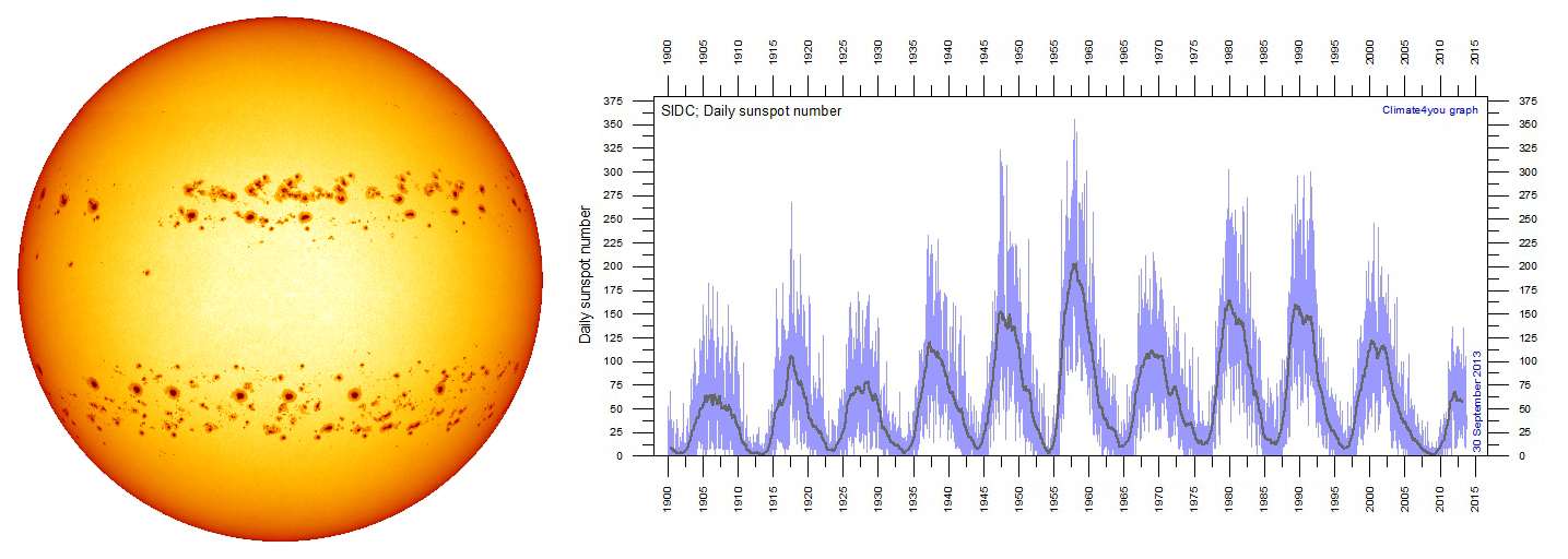 sunspot